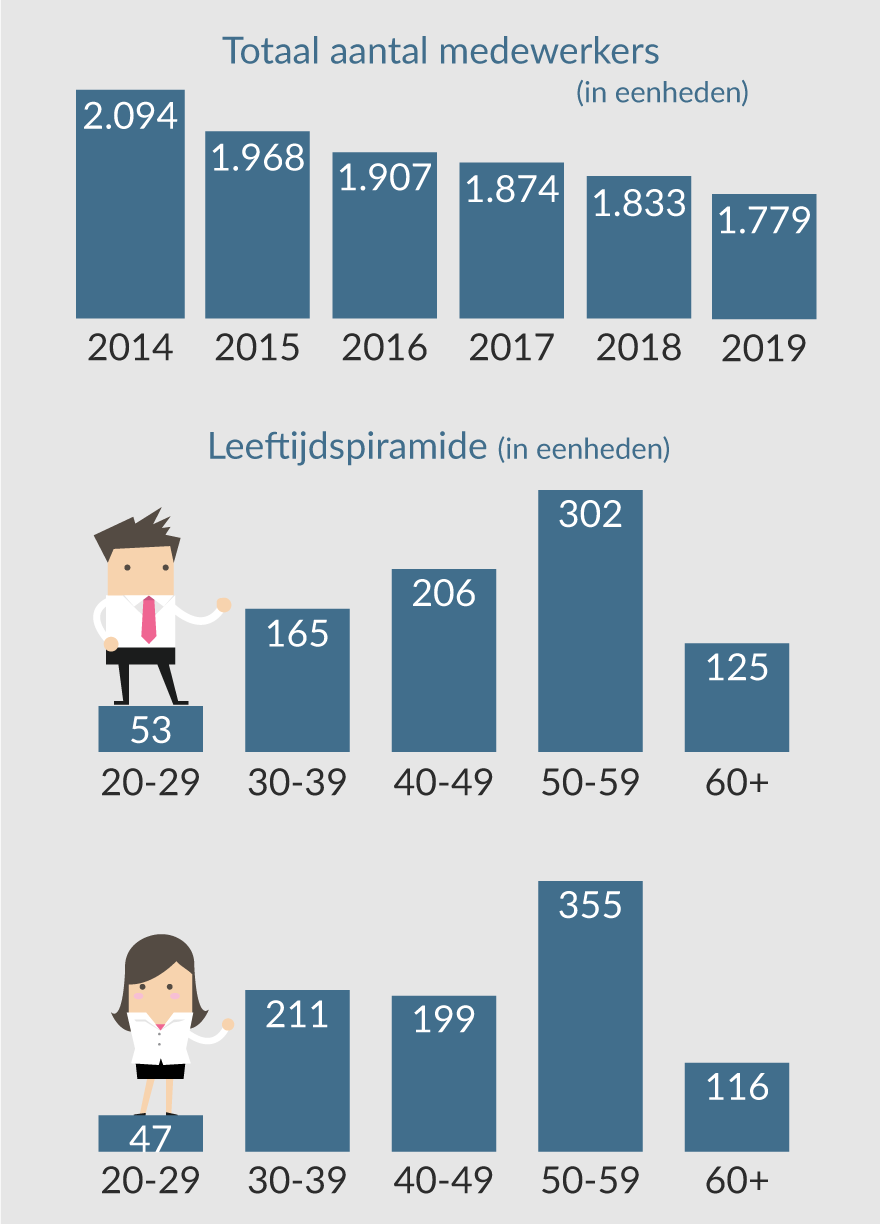 infographic-personeel